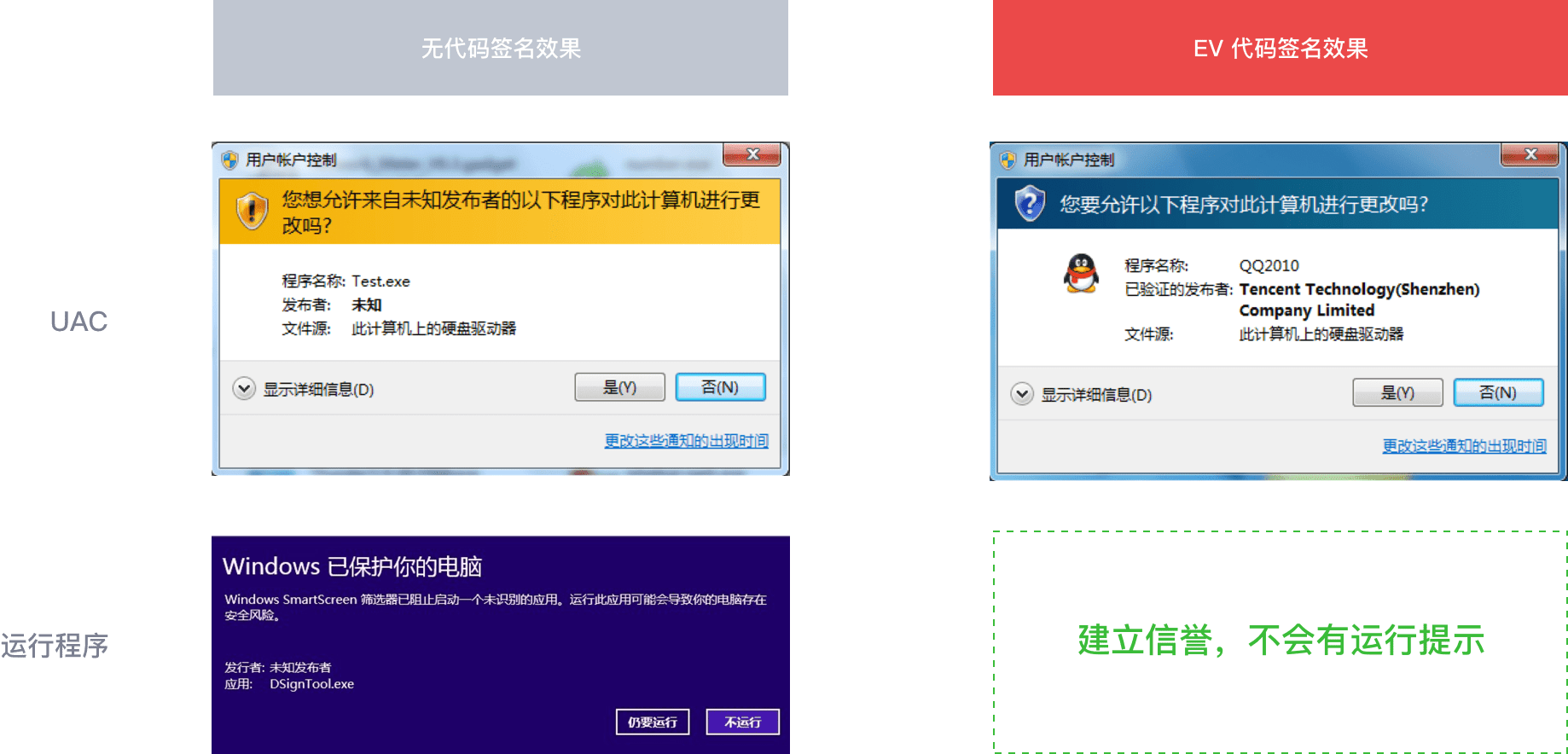 增强型EV代码签名